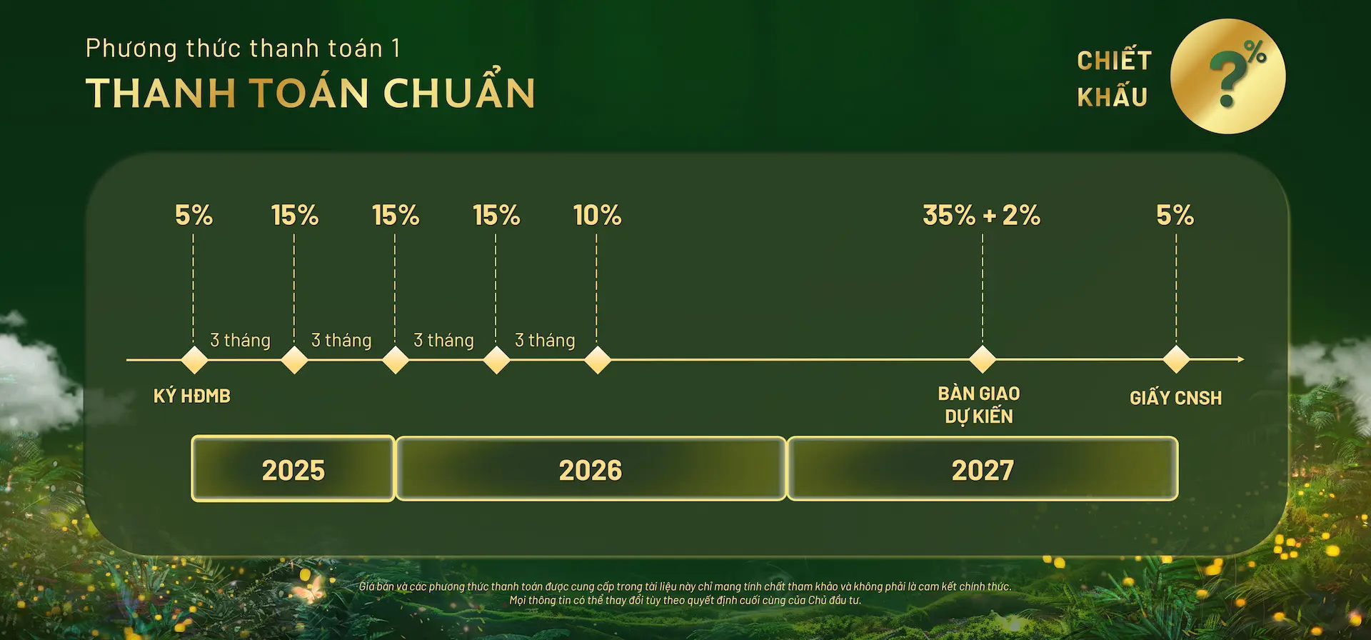 phương thức thanh toán elysian chuẩn
